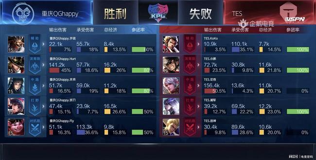 资与决策策 资与决策策